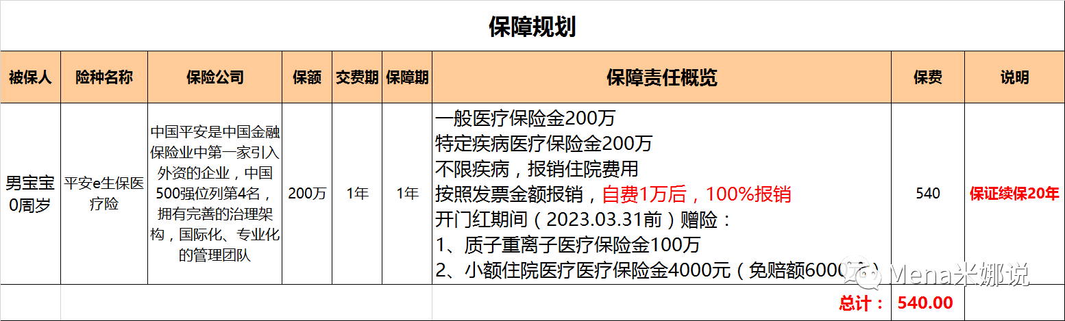 宝宝保险怎么买最划算？