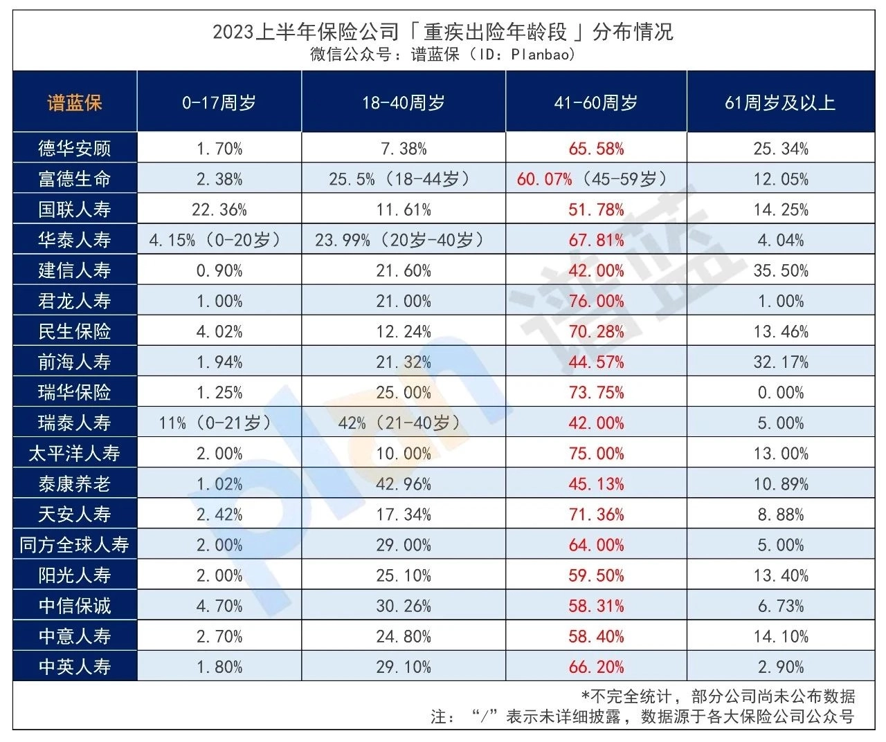 近40家保险公司公布2023理赔半年报，原来保险得这样买！