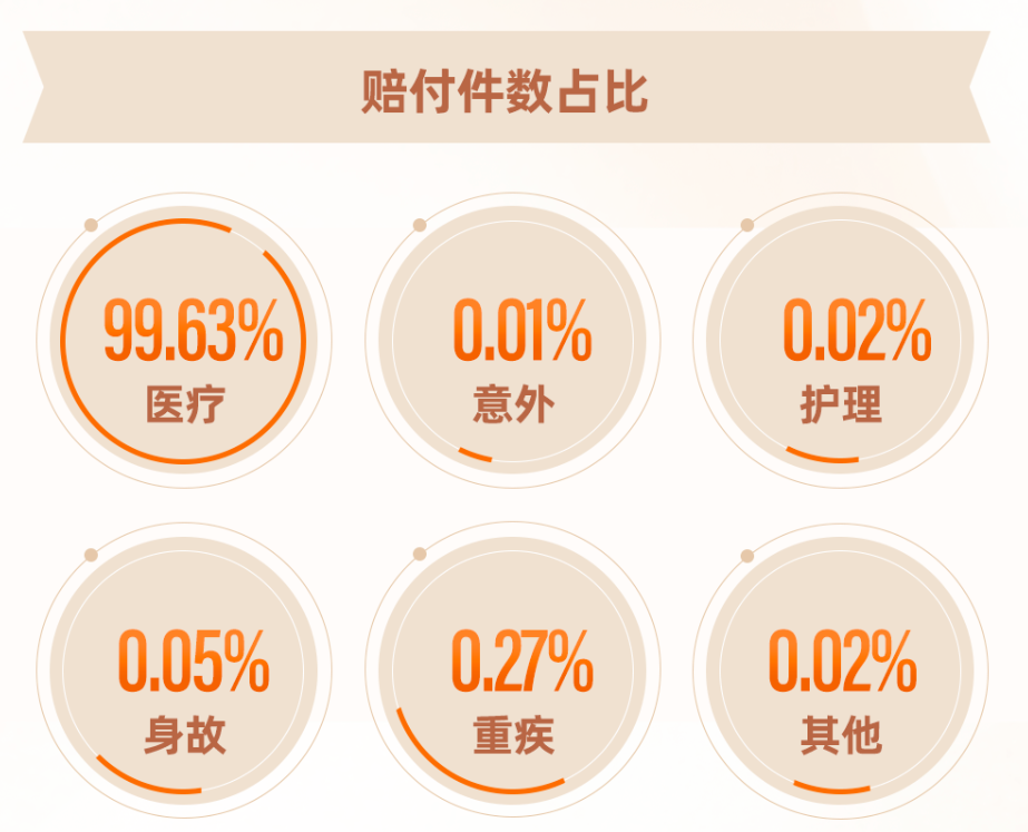 近40家保险公司公布2023理赔半年报，原来保险得这样买！