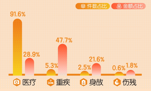 近40家保险公司公布2023理赔半年报，原来保险得这样买！