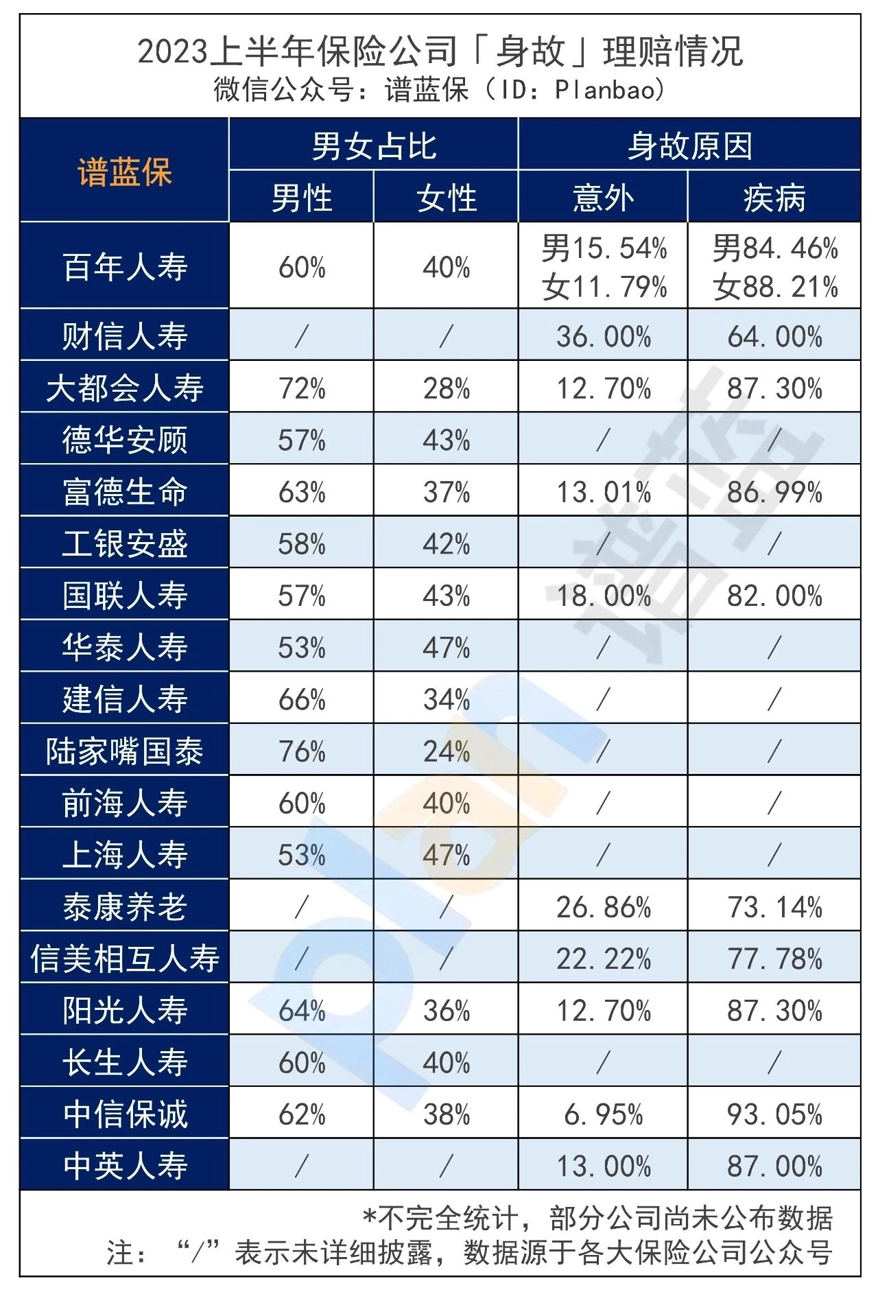 近40家保险公司公布2023理赔半年报，原来保险得这样买！