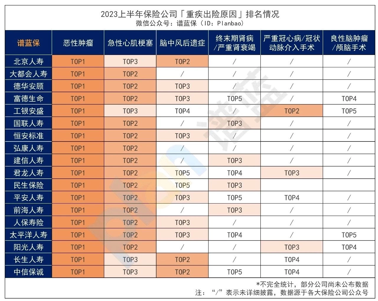 近40家保险公司公布2023理赔半年报，原来保险得这样买！