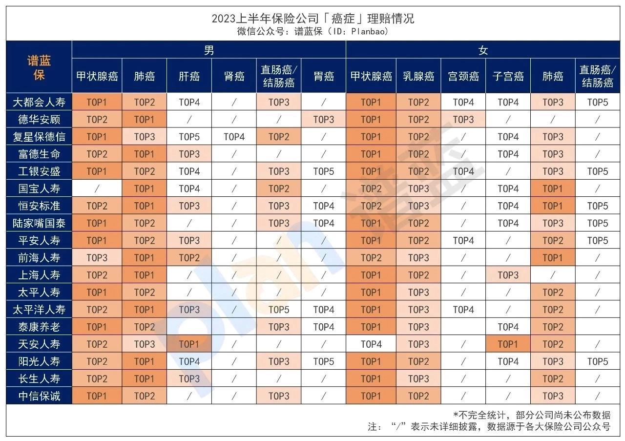 近40家保险公司公布2023理赔半年报，原来保险得这样买！