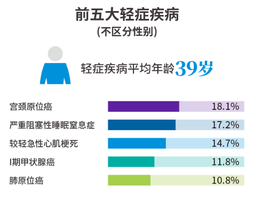 近40家保险公司公布2023理赔半年报，原来保险得这样买！