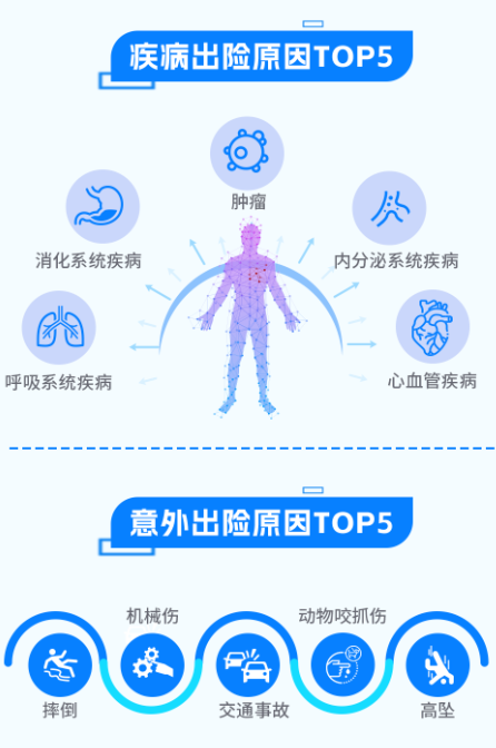 近40家保险公司公布2023理赔半年报，原来保险得这样买！