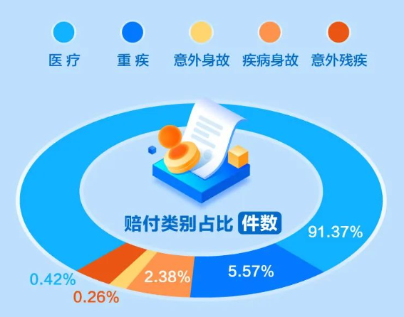 近40家保险公司公布2023理赔半年报，原来保险得这样买！