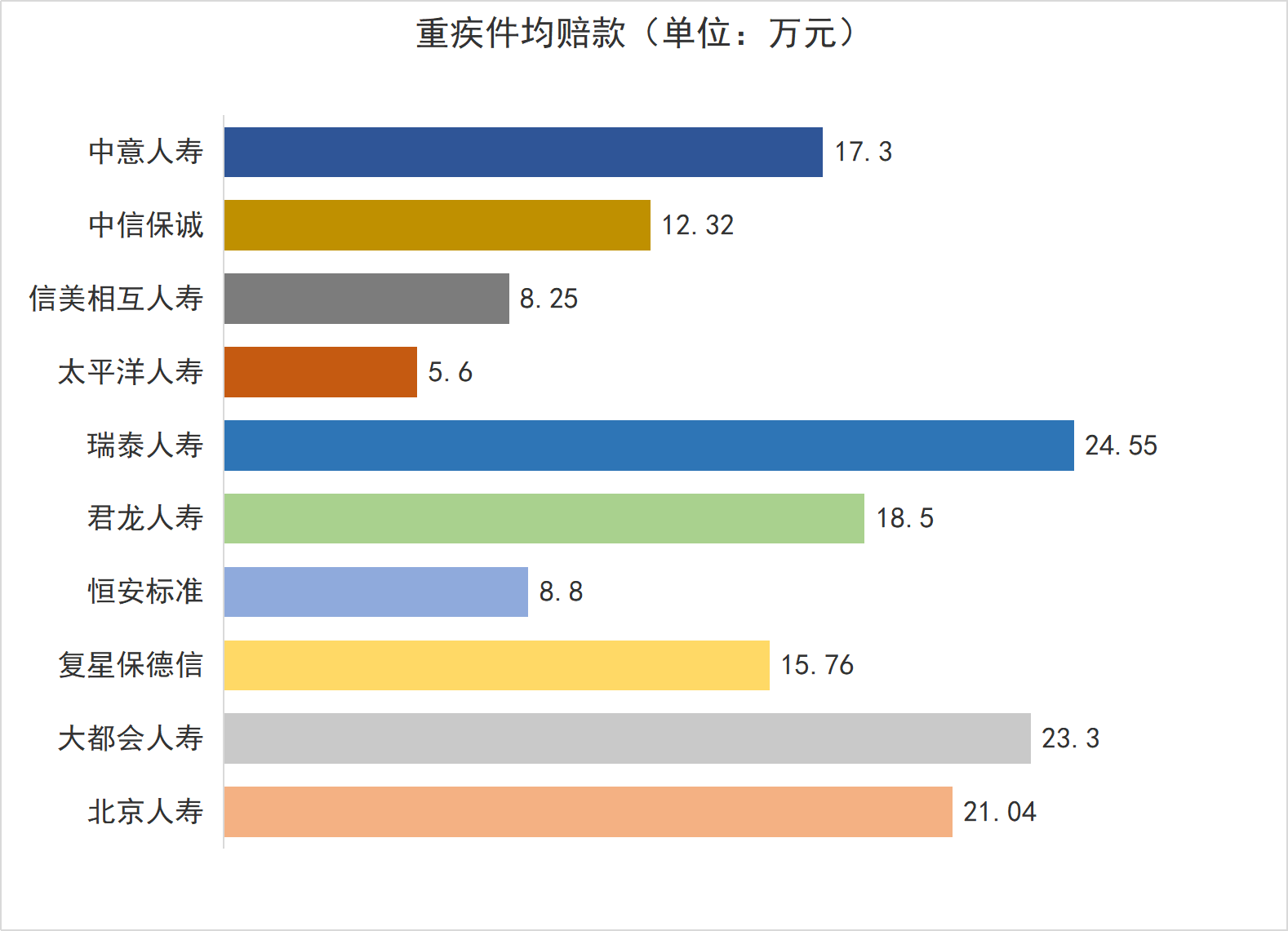 近40家保险公司公布2023理赔半年报，原来保险得这样买！