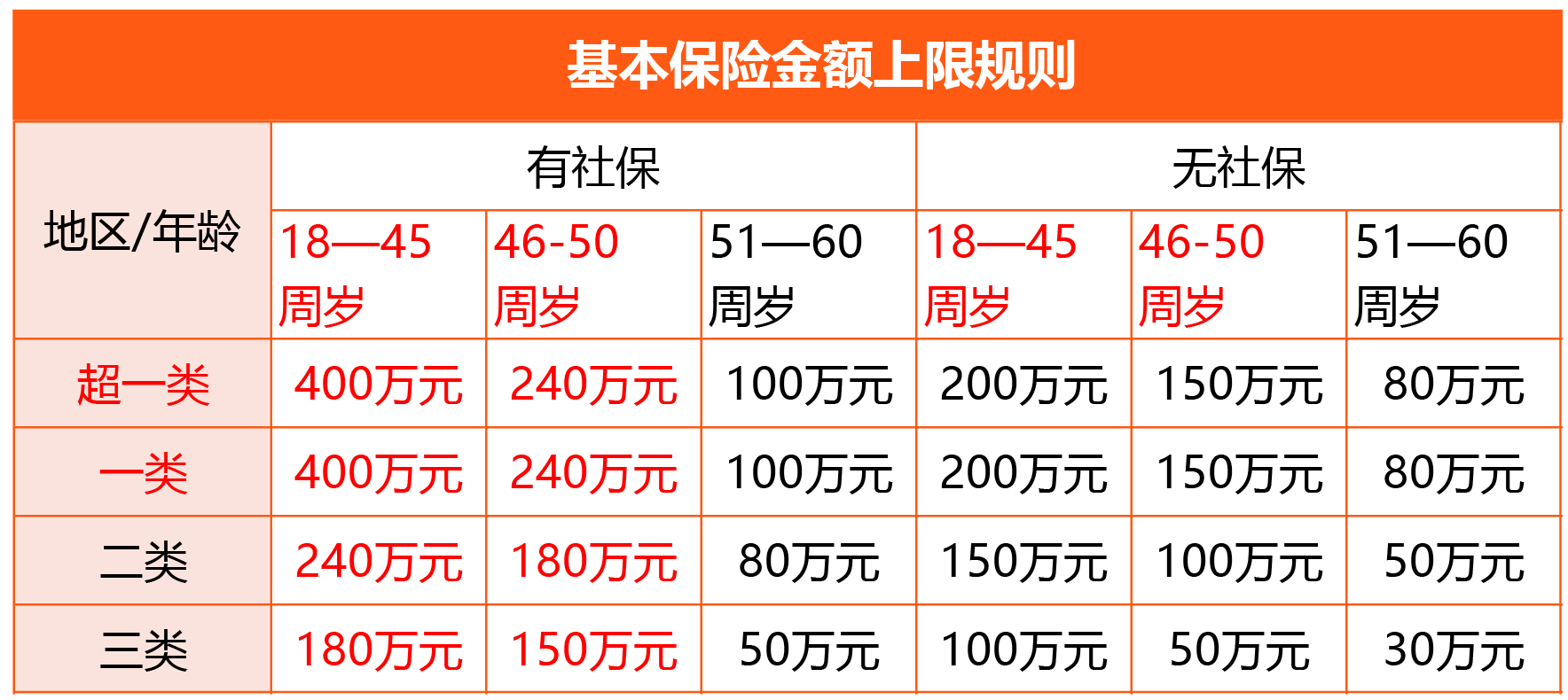 华贵大麦旗舰版A款定期寿险（互联网专属）