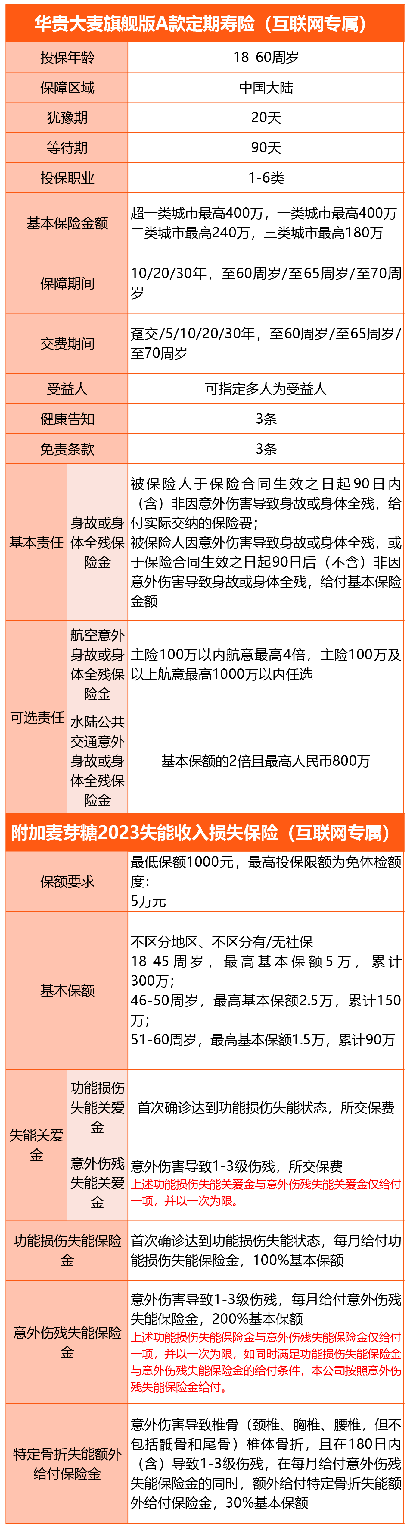 华贵大麦旗舰版A款定期寿险（互联网专属）