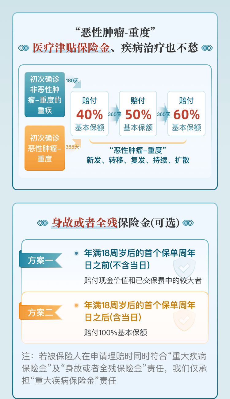 和泰泰平卫重大疾病保险（互联网险）