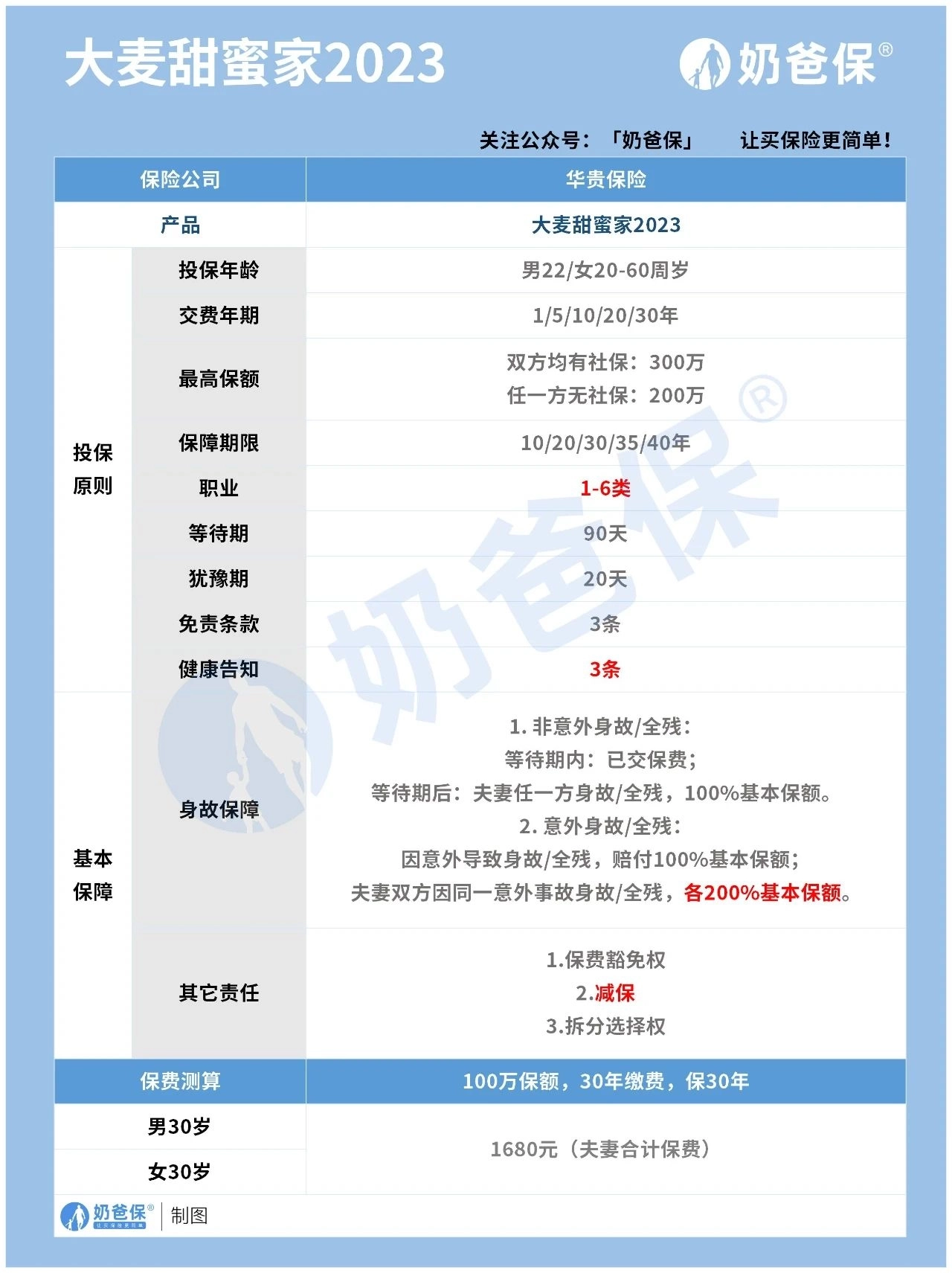 华贵大麦甜蜜家2023定期寿险（互联网专属）