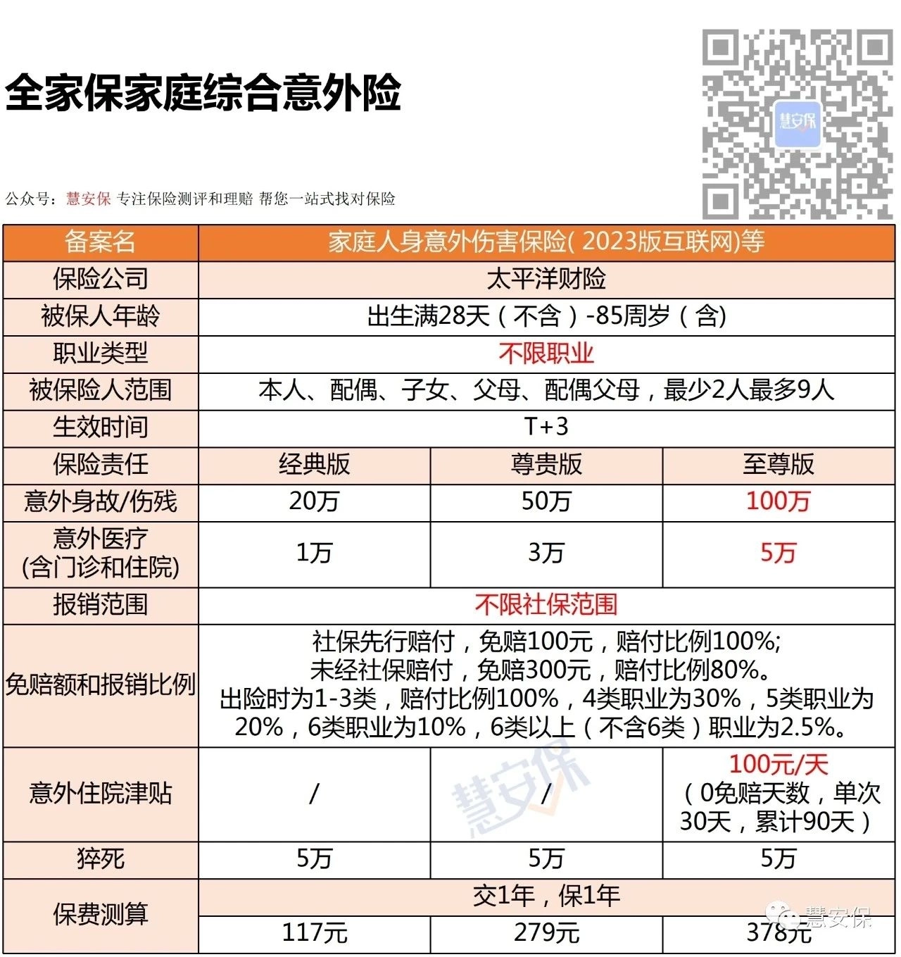 太平洋保险大护甲5号意外险(家庭版)