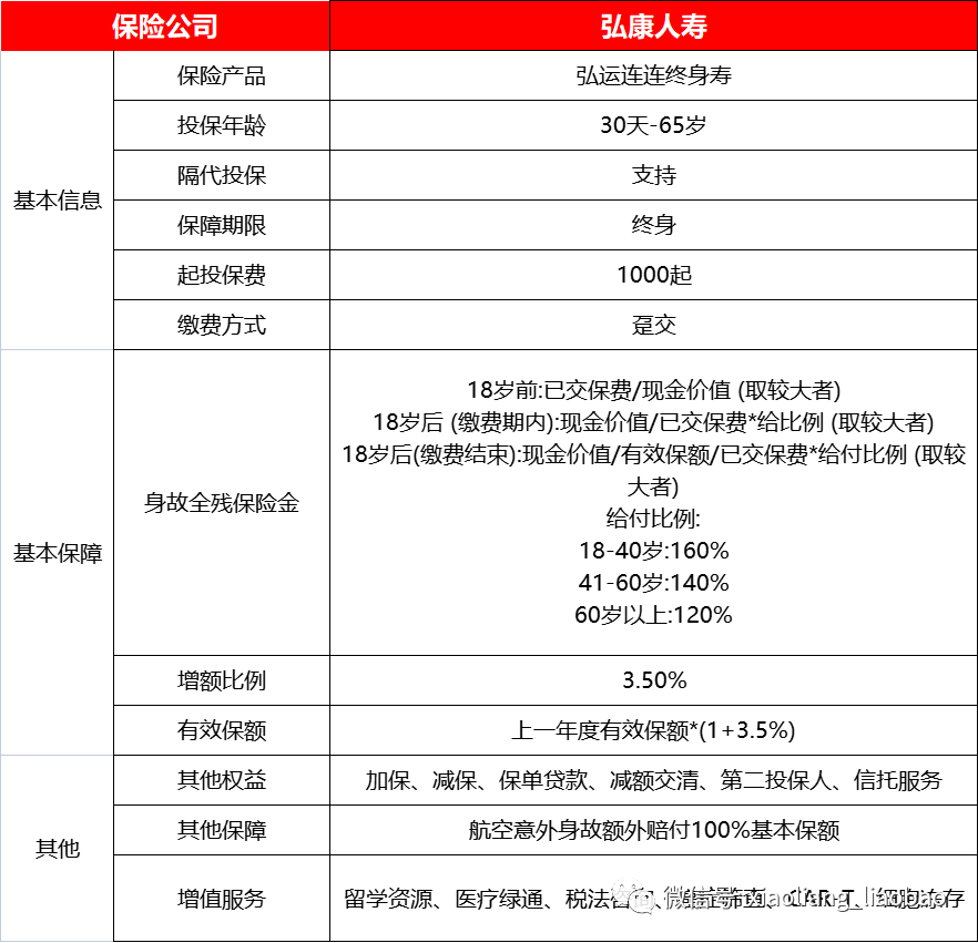 弘康弘运连连终身寿险（2023 版）