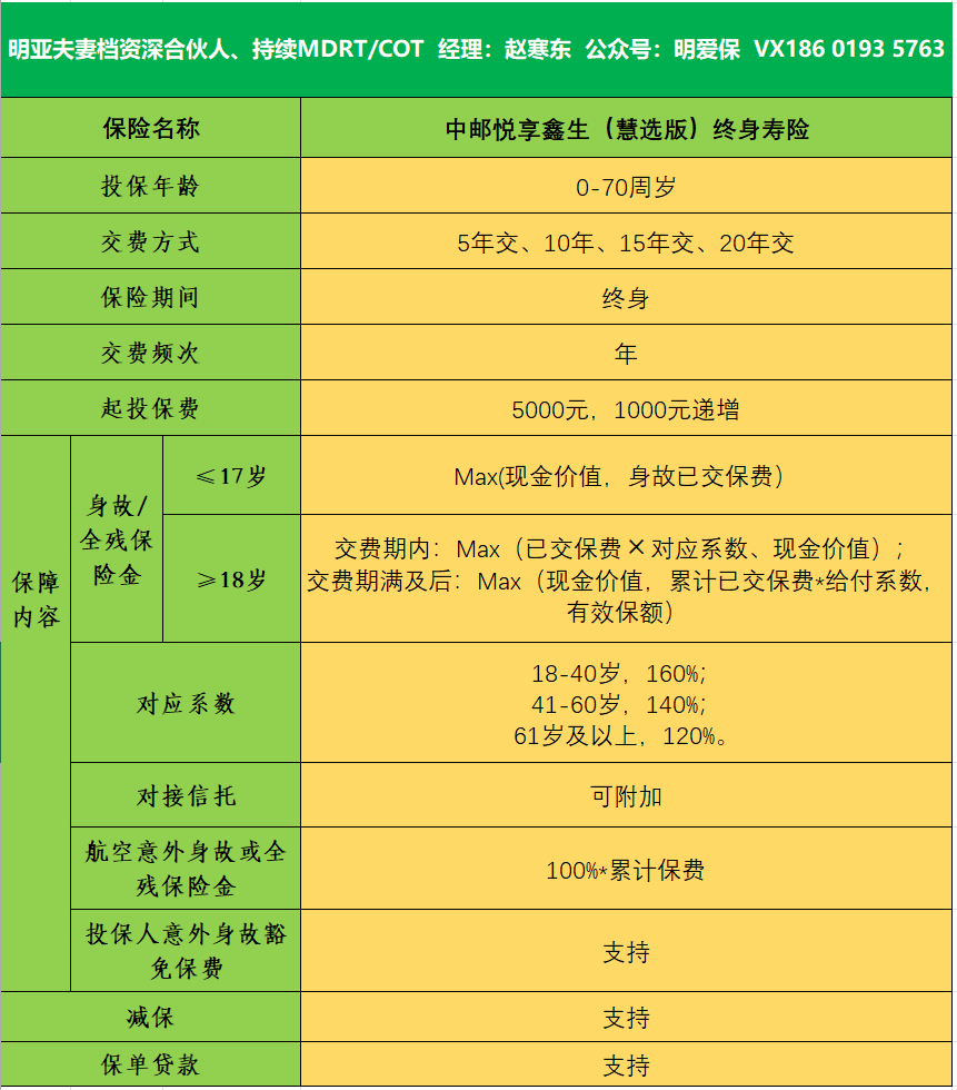 中邮悦享鑫生（慧选版）终身寿险