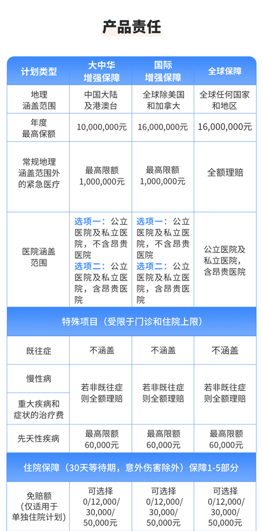 MSH精选个人医疗保险2022