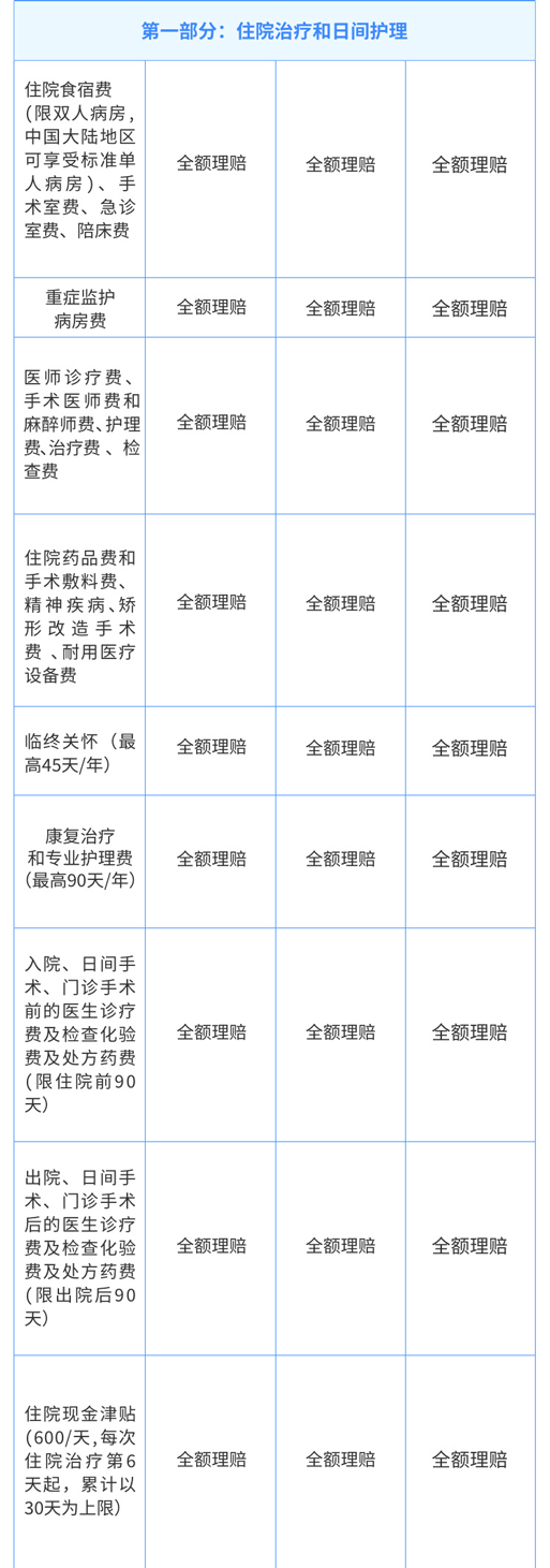 MSH精选个人医疗保险2022