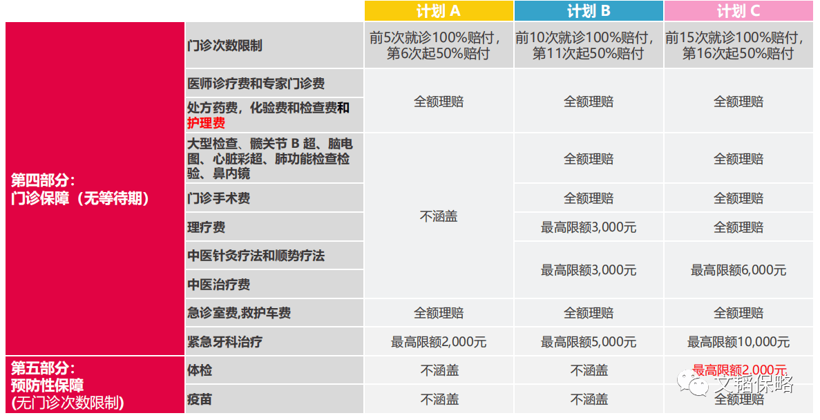 MSH永安欣生代少儿高端医疗保险2022版