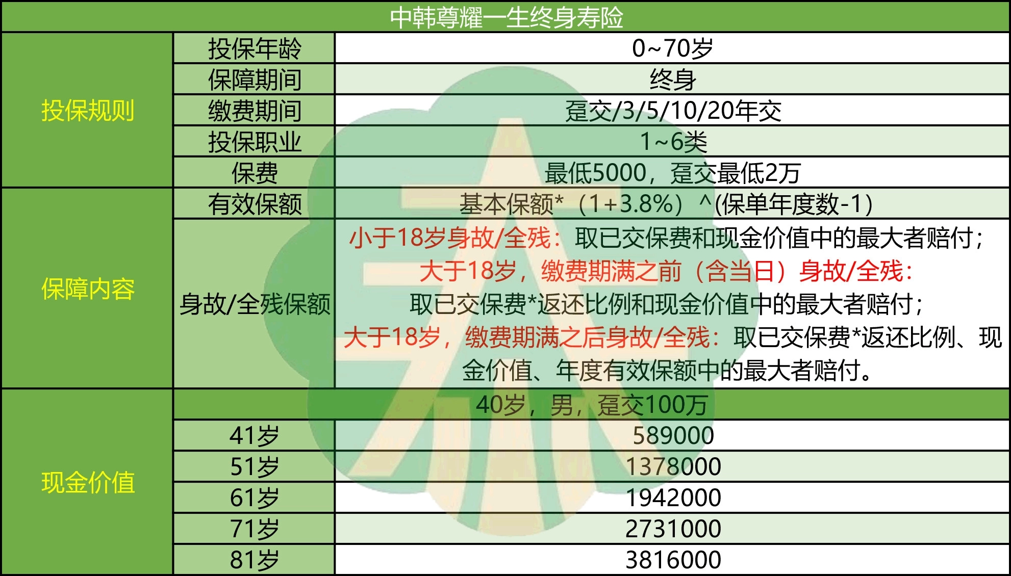 中韩鑫耀一生终身寿险