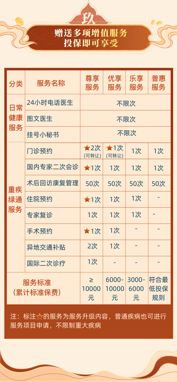 信泰锦绣卫少儿重疾险