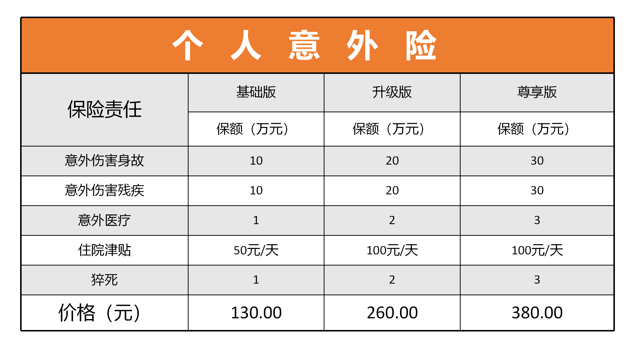 中银个人意外险（1-4类）