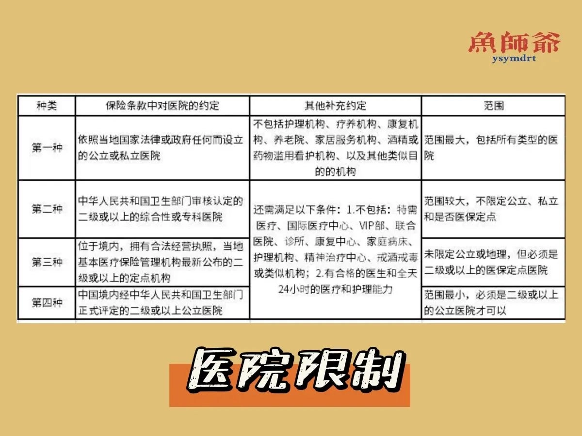 买医疗险，先看懂10个魔鬼小细节在买