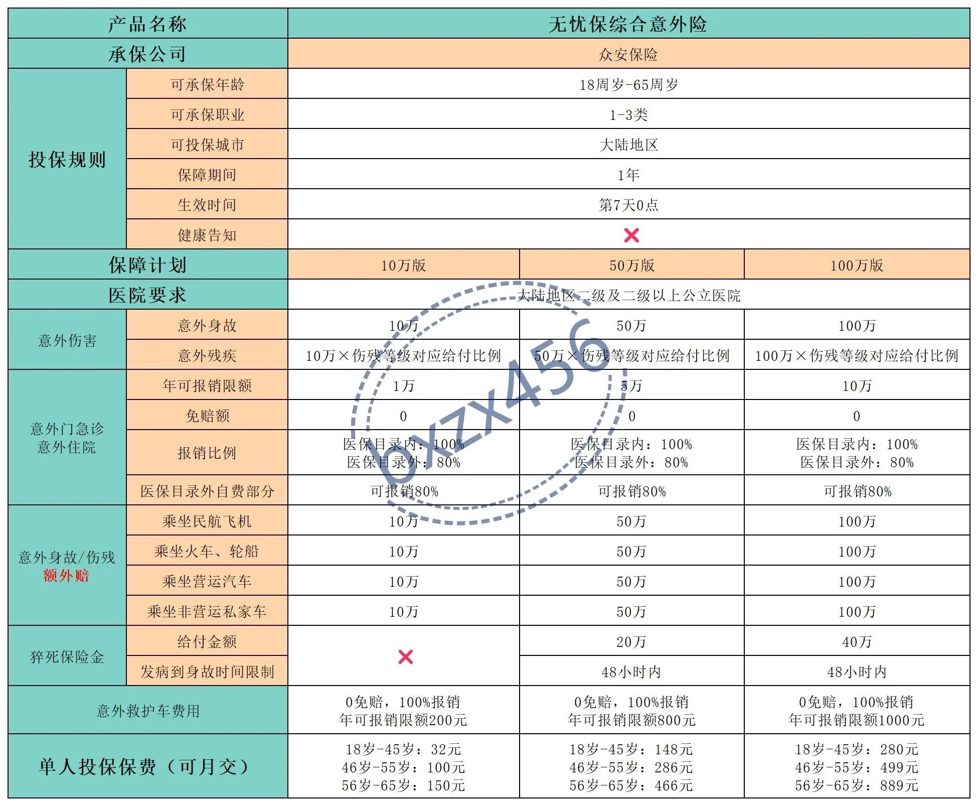 没有健康告知的意外险，可以看看这3款！