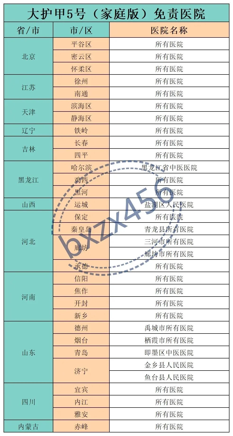 没有健康告知的意外险，可以看看这3款！