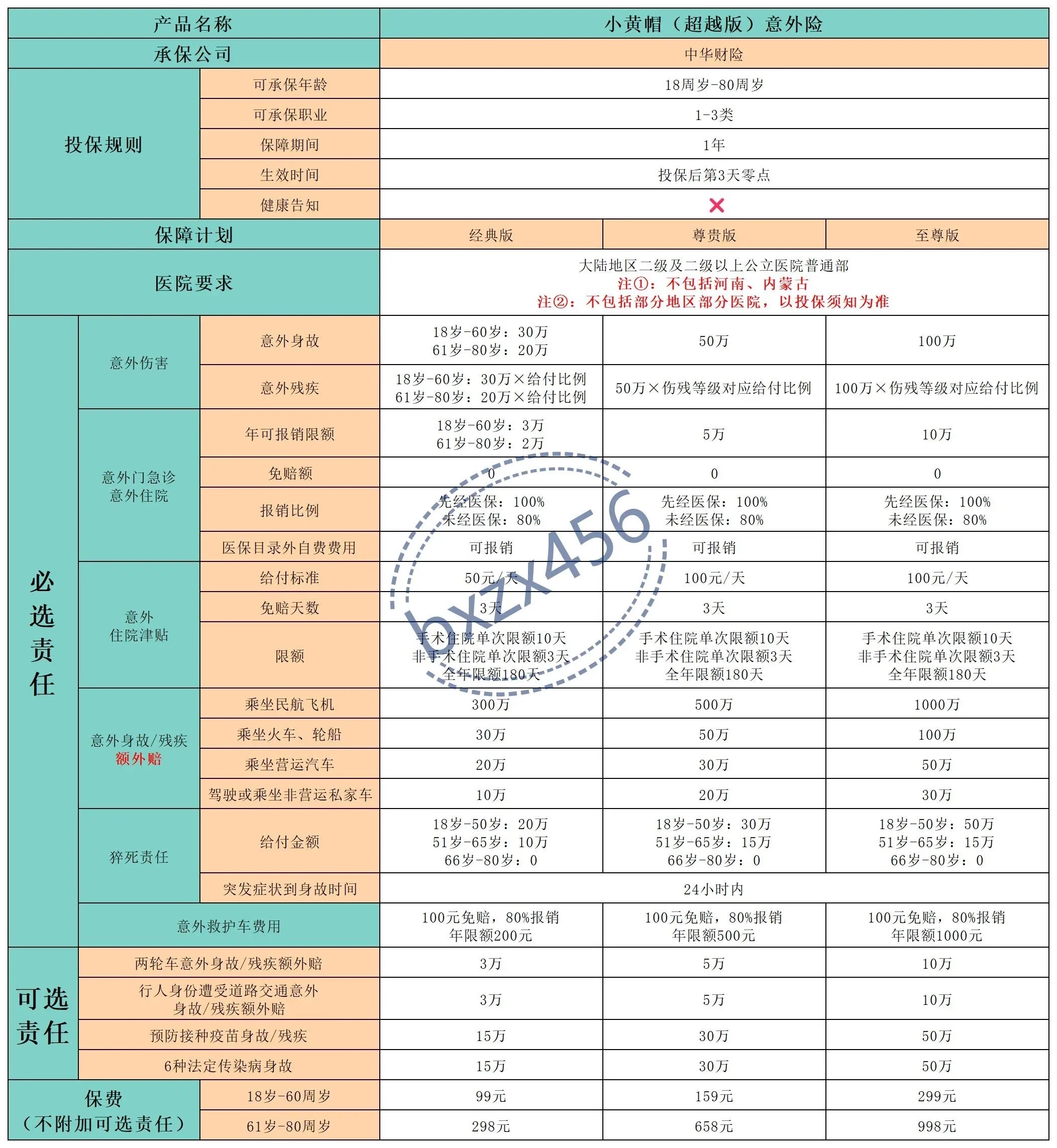 没有健康告知的意外险，可以看看这3款！