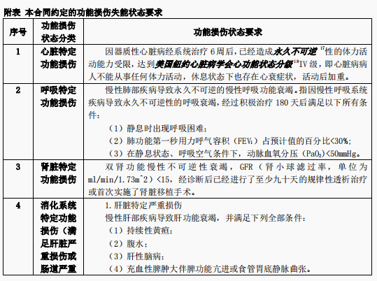 适合年轻人的定期寿险：华贵大麦旗舰版A款，健康告知3条，保额最高400万。