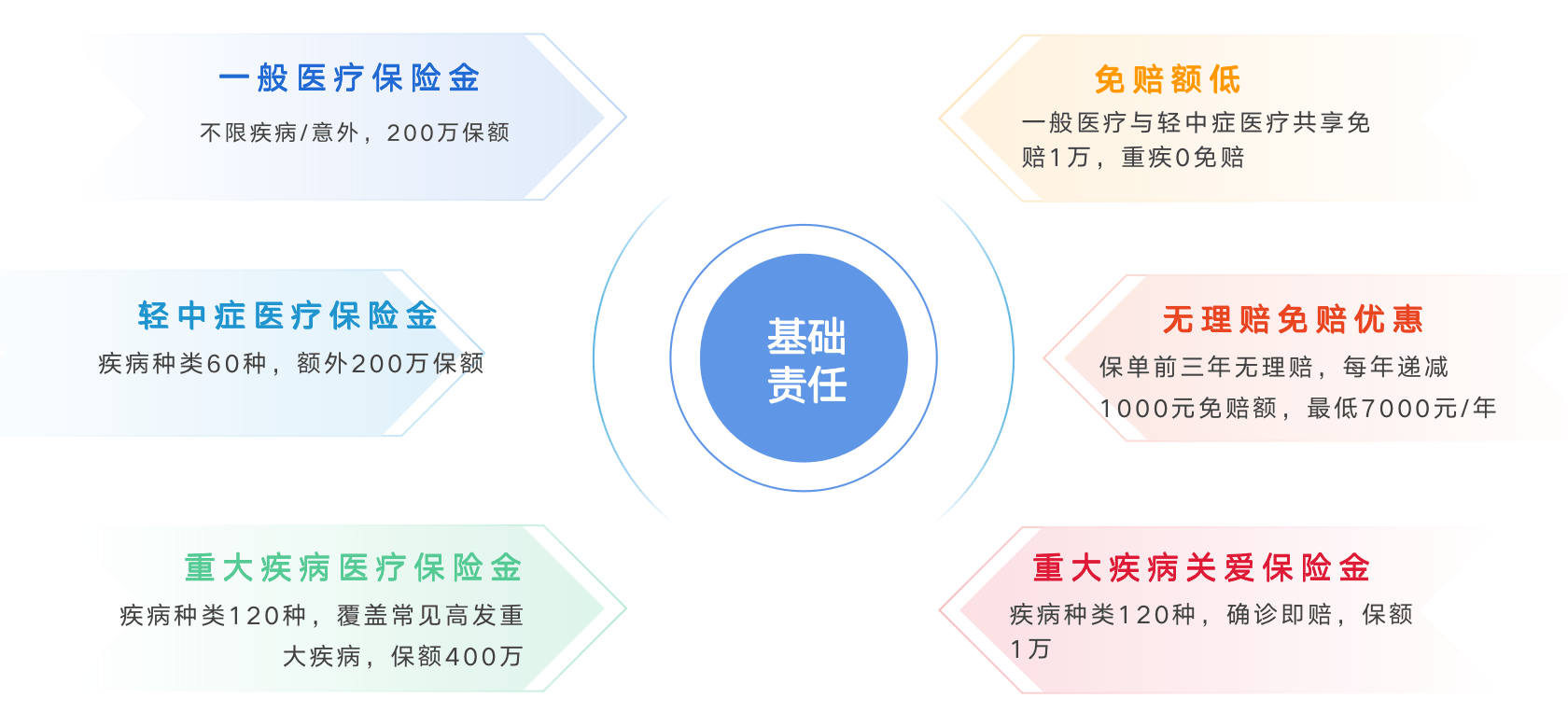 爽！买过百万医疗险的，你的福气在这里头