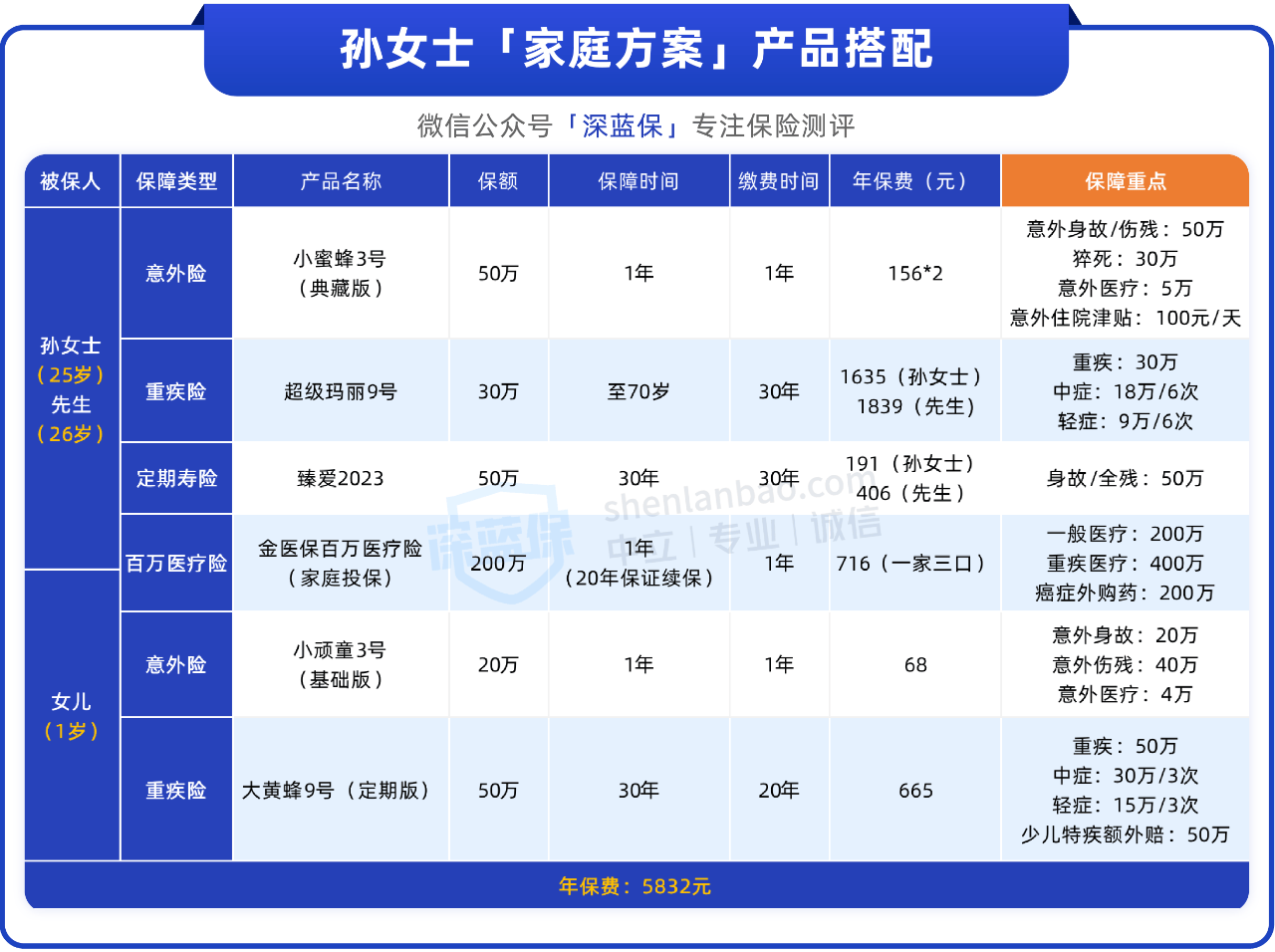 网上买保险靠谱吗？和线下买有什么区别？（附高性价比方案）