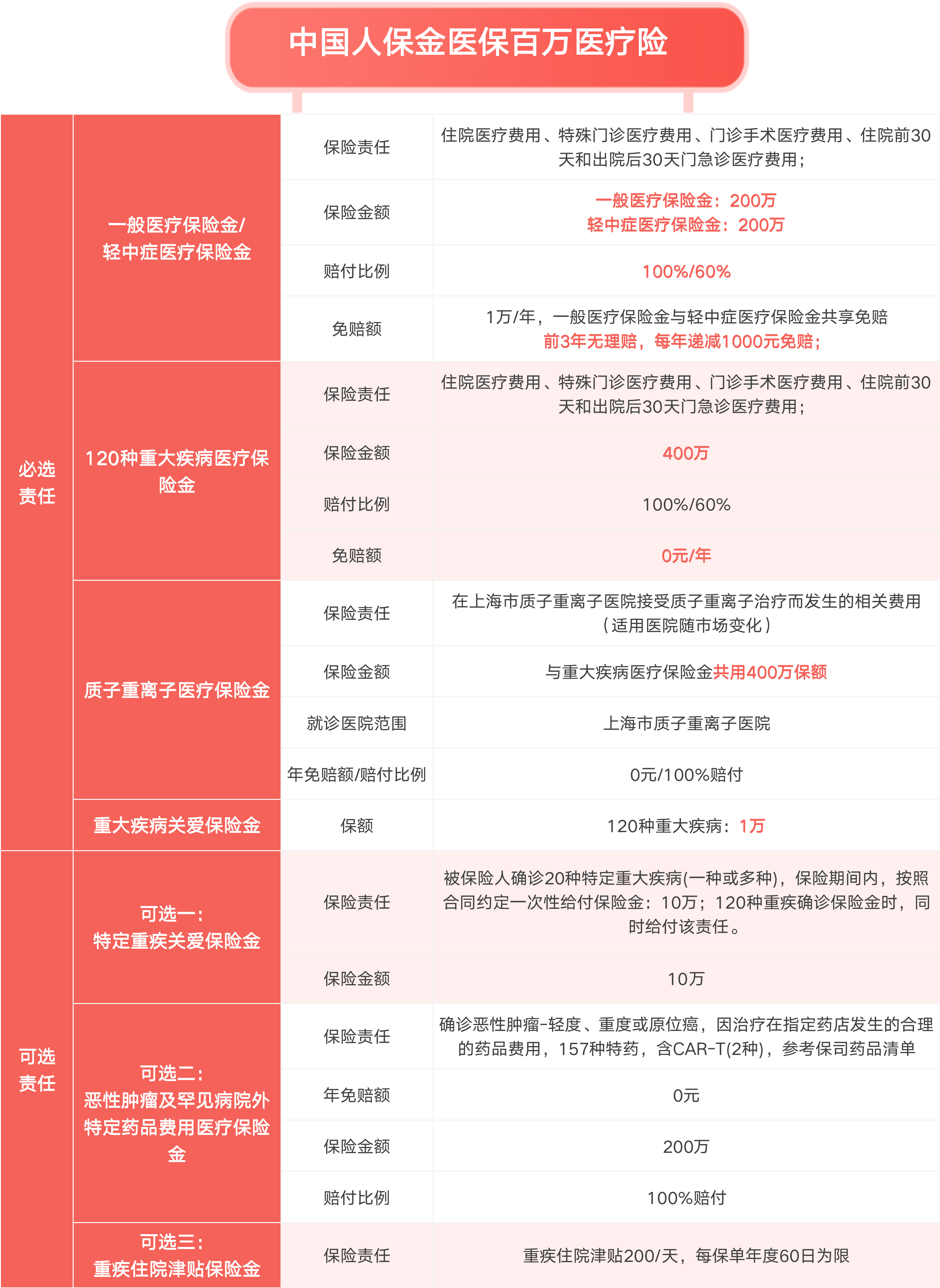 给父母选保险的看过来，不要错过这两款。