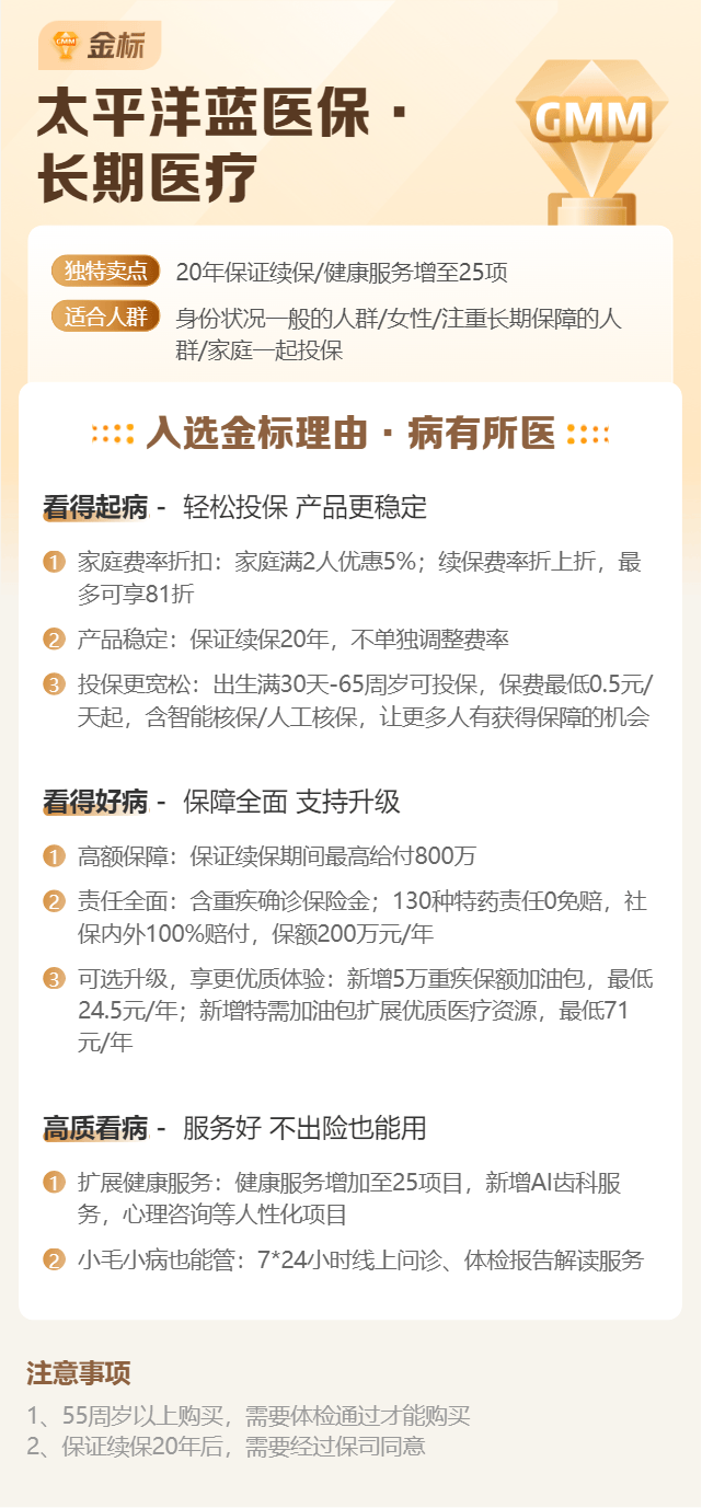 年纪轻轻真的不太建议惠民保