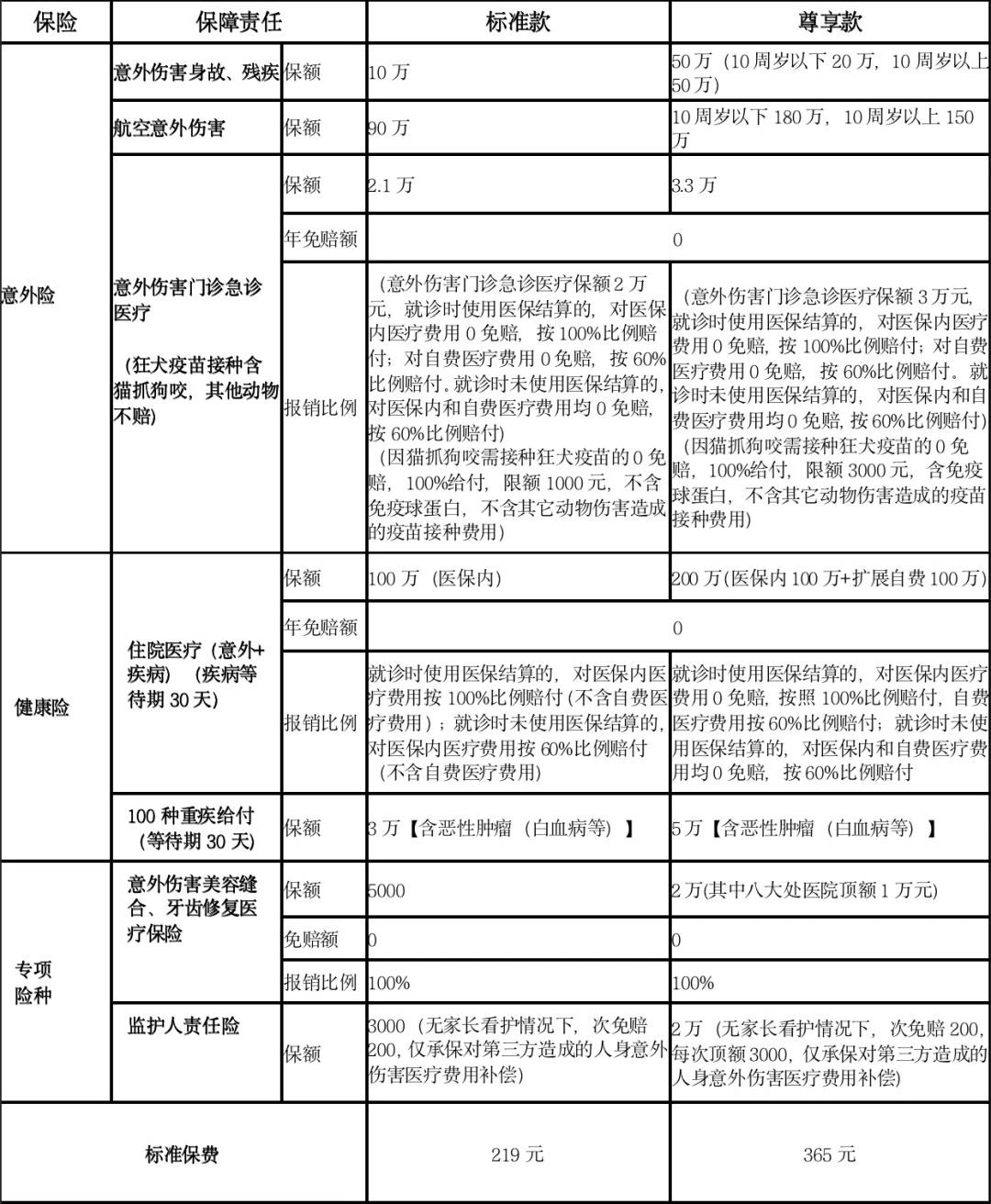 乐学保·北京学生专属保障险