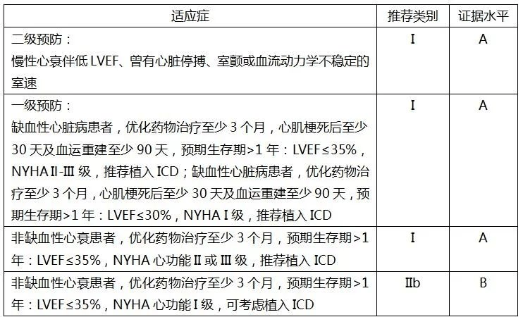 20年保证续保百万医疗险，就选它！