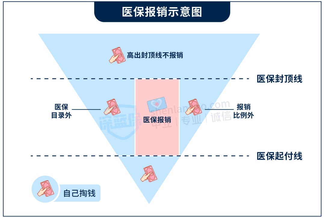 新农合又又又涨价了！还要继续交吗？不交有啥影响？