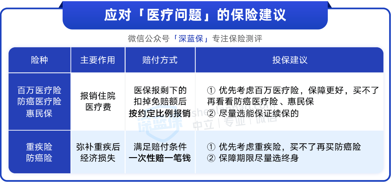 新农合又又又涨价了！还要继续交吗？不交有啥影响？