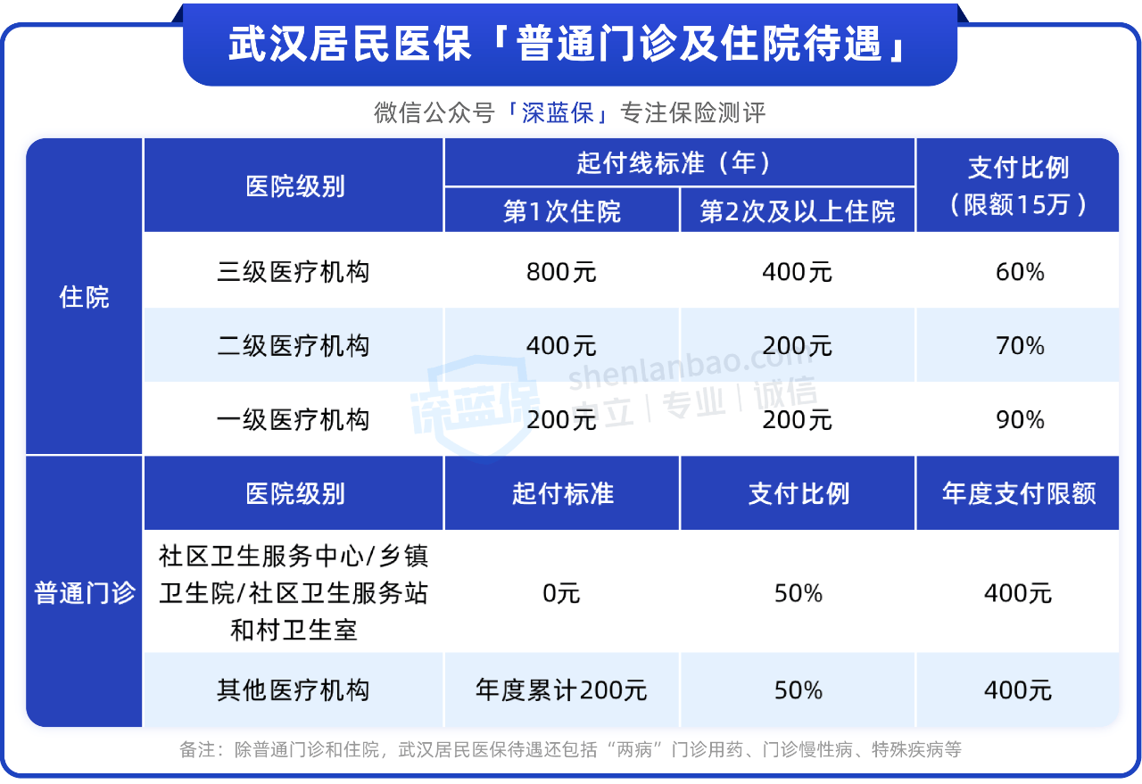 新农合又又又涨价了！还要继续交吗？不交有啥影响？