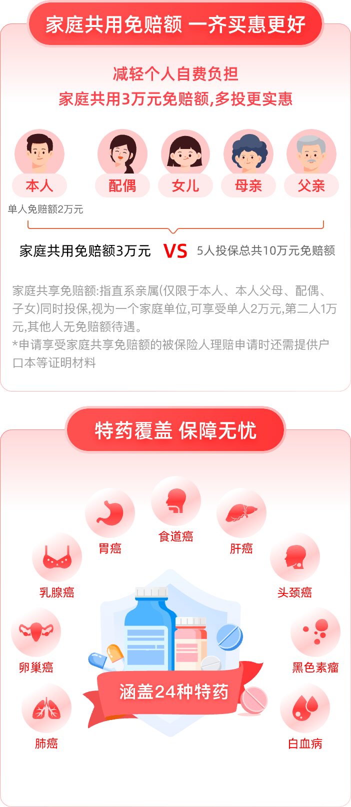 淄博齐惠保(补充医疗保险)