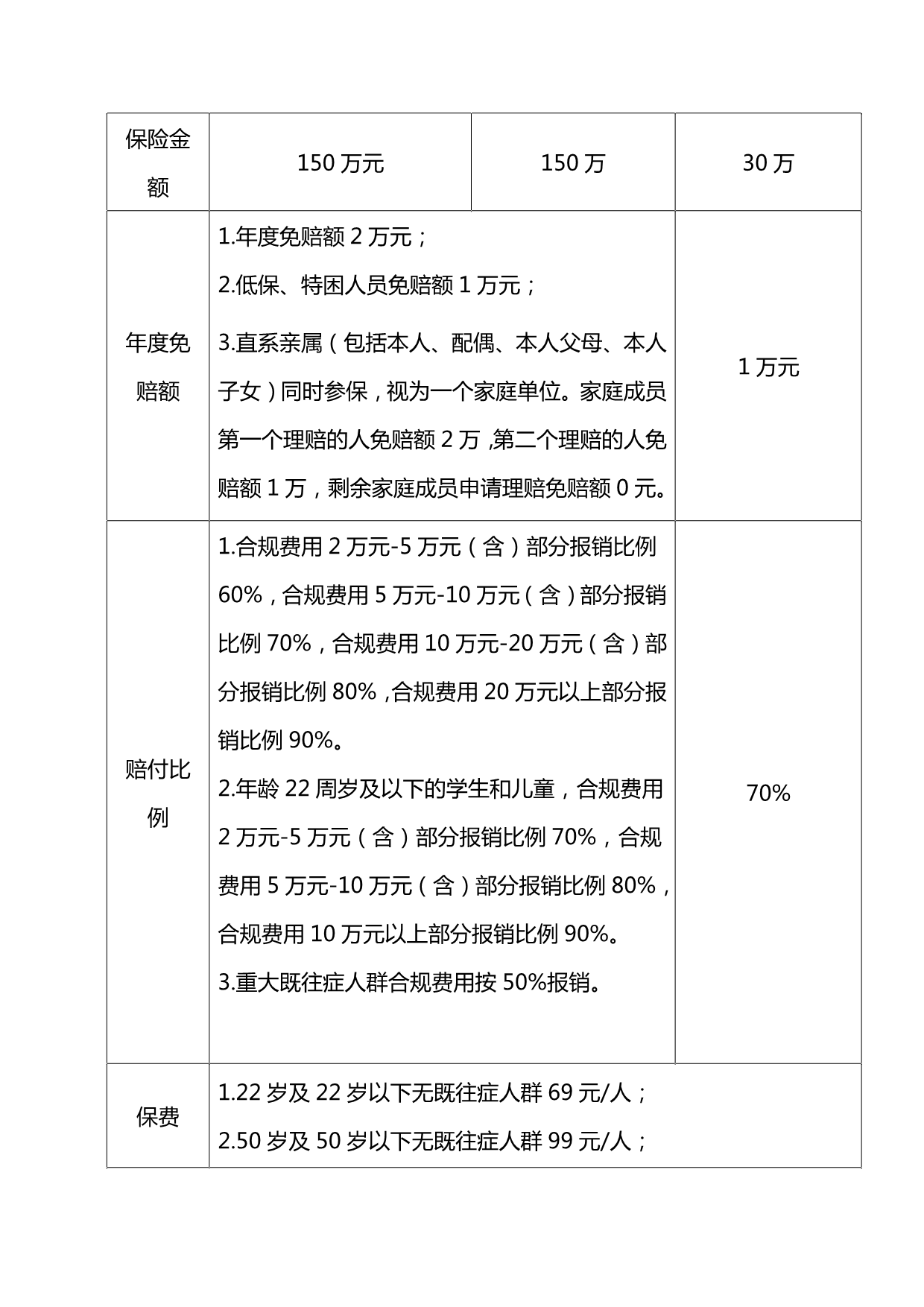 淄博齐惠保(补充医疗保险)