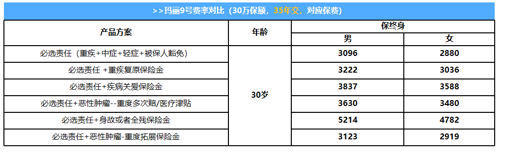 市场良莠不齐，下半年成人重疾险该如何选择？