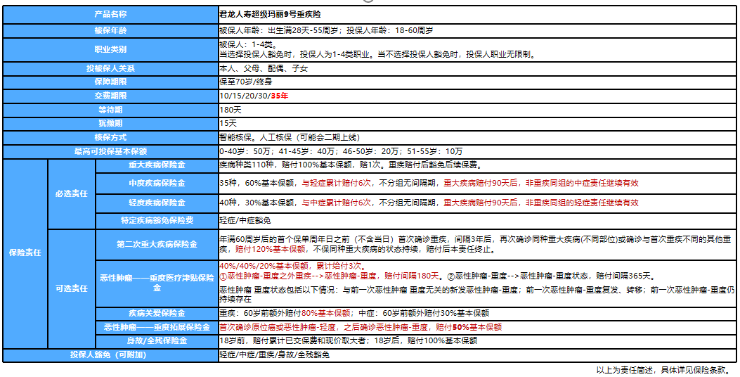 市场良莠不齐，下半年成人重疾险该如何选择？