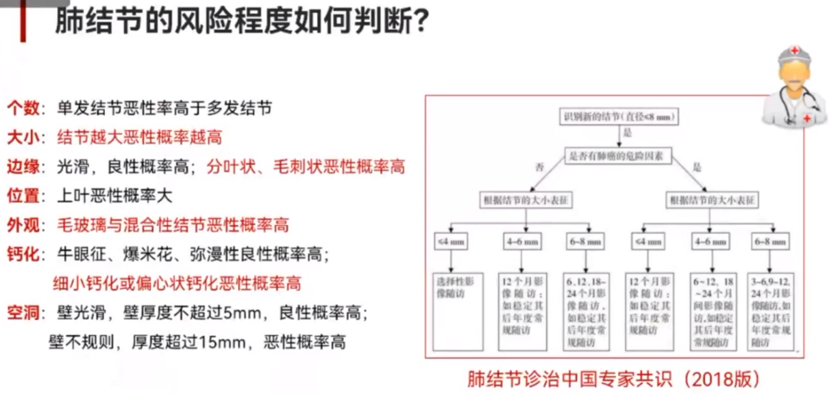 肺结节，重疾险和医疗险怎么选？