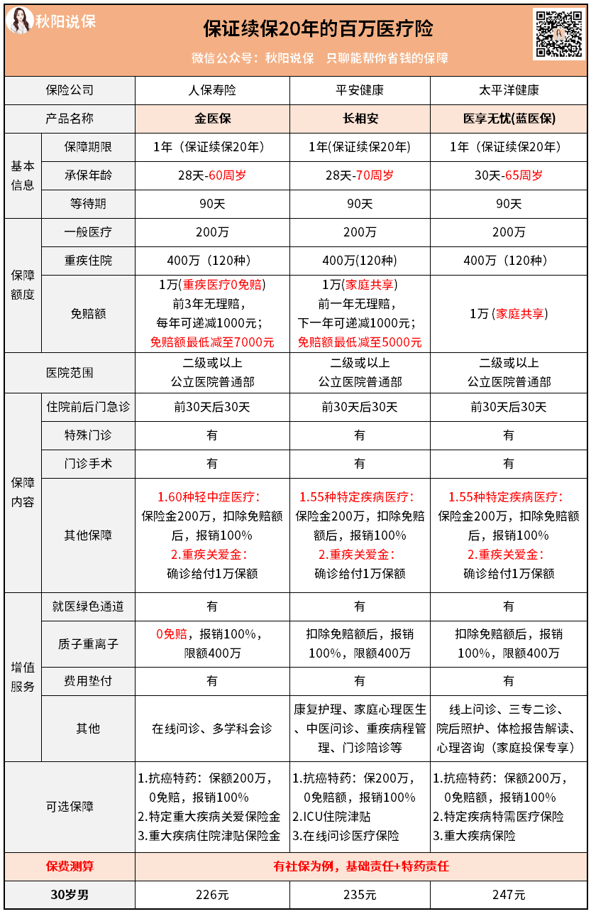 大公司保险，我买这4款