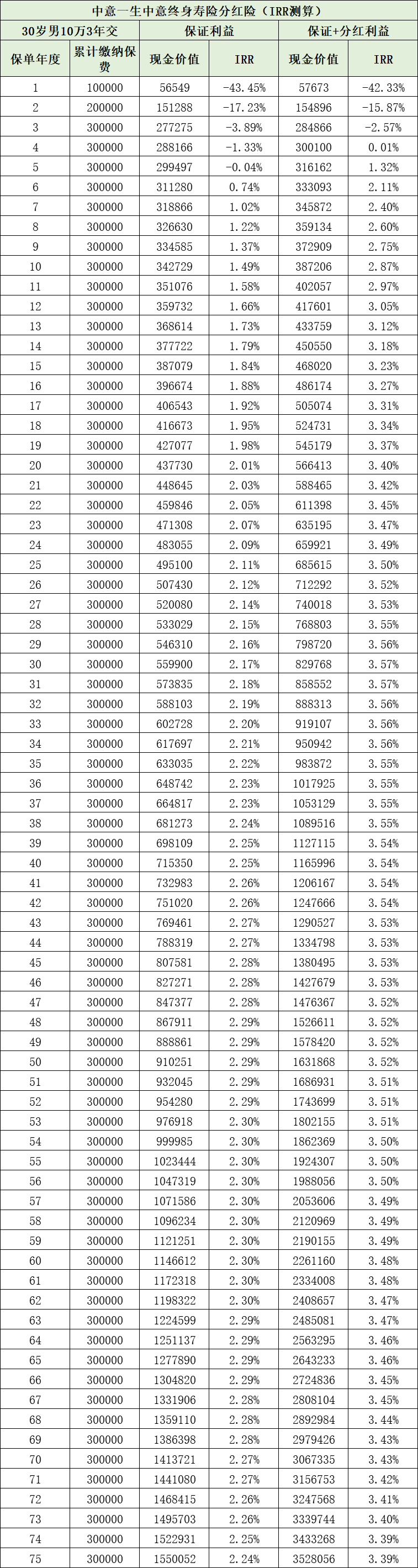 9月增额终身寿测评：这5款产品，值得推荐！