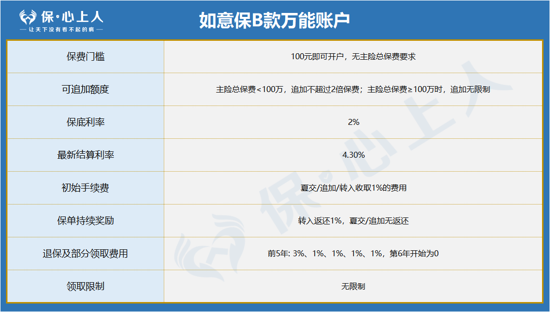 65岁也能上车，IRR可达3.9%！大公司最强养老金上线