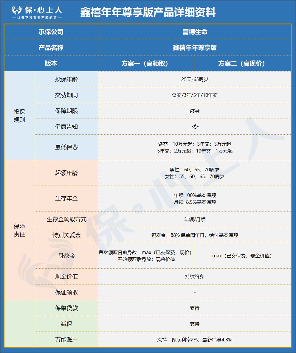 65岁也能上车，IRR可达3.9%！大公司最强养老金上线