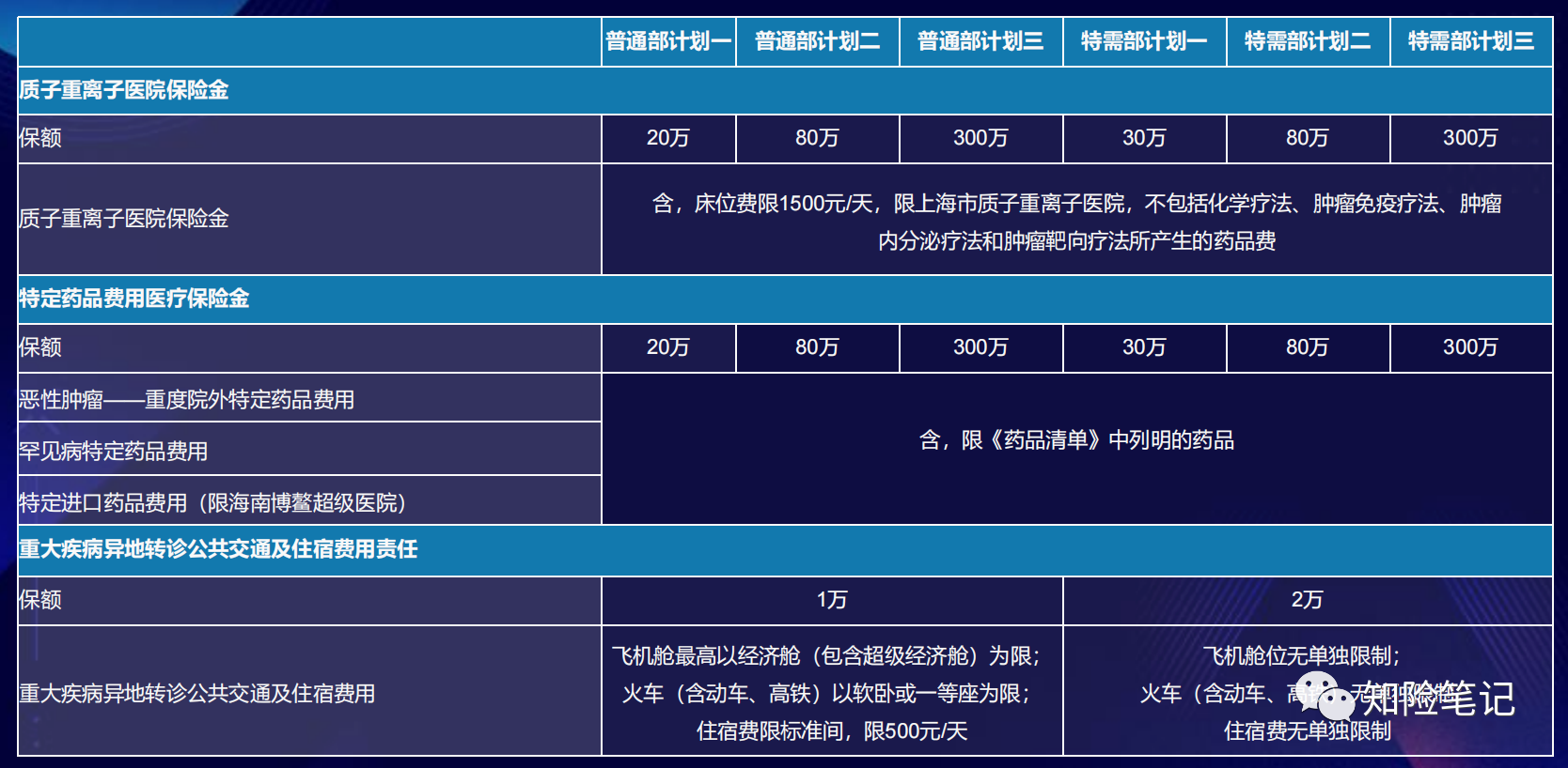 0免赔额中端医疗险，众安尊享e生中高端医疗保险2023版