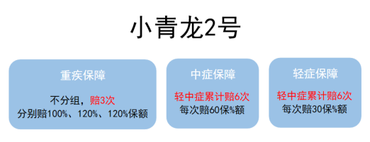 小青龙2号和大黄蜂9号，谁才是少儿重疾险“天花板”？