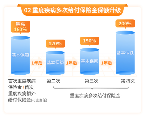 小青龙2号和大黄蜂9号，谁才是少儿重疾险“天花板”？